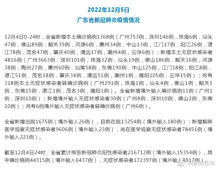 广东疫情最新概况概览