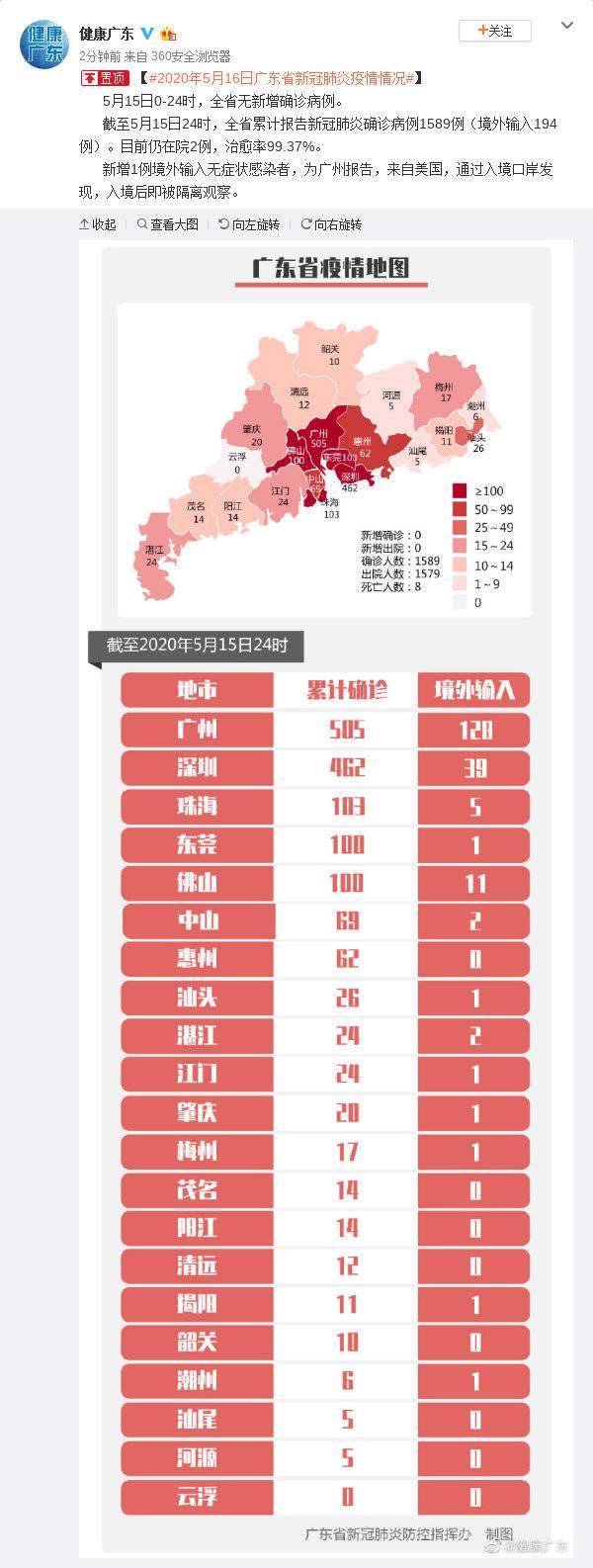 广东疫情最新情况报告发布
