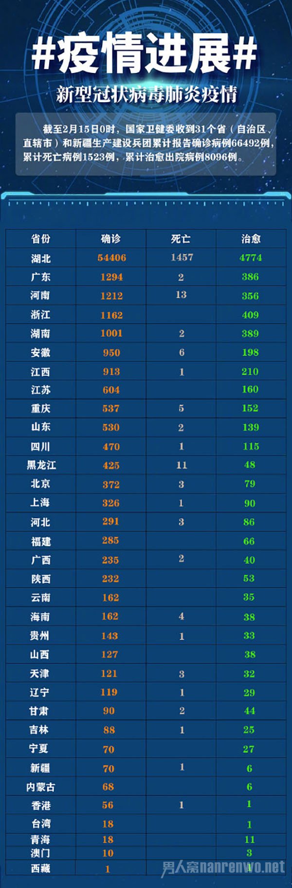全球疫情最新数据消息情况通报