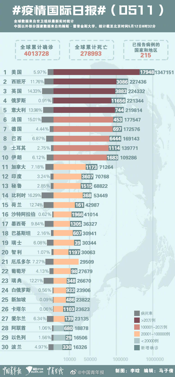 全球疫情最新数据消息情况通报
