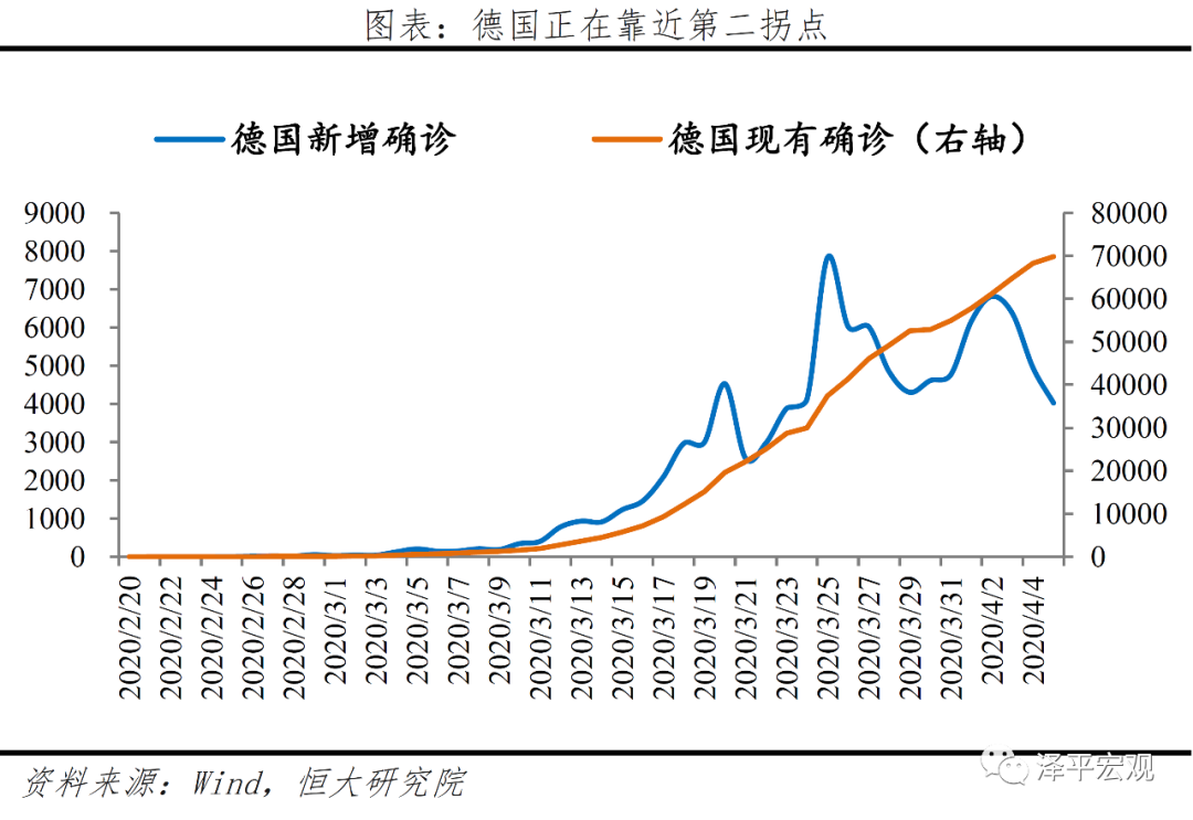 全球疫情最新数据消息汇总查询