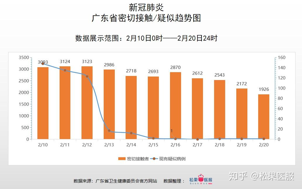 广东佛山疫情最新数据消息全面解读与分析
