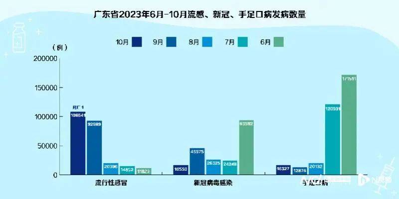 广东疫情状况分析，聚焦2021年5月数据解读