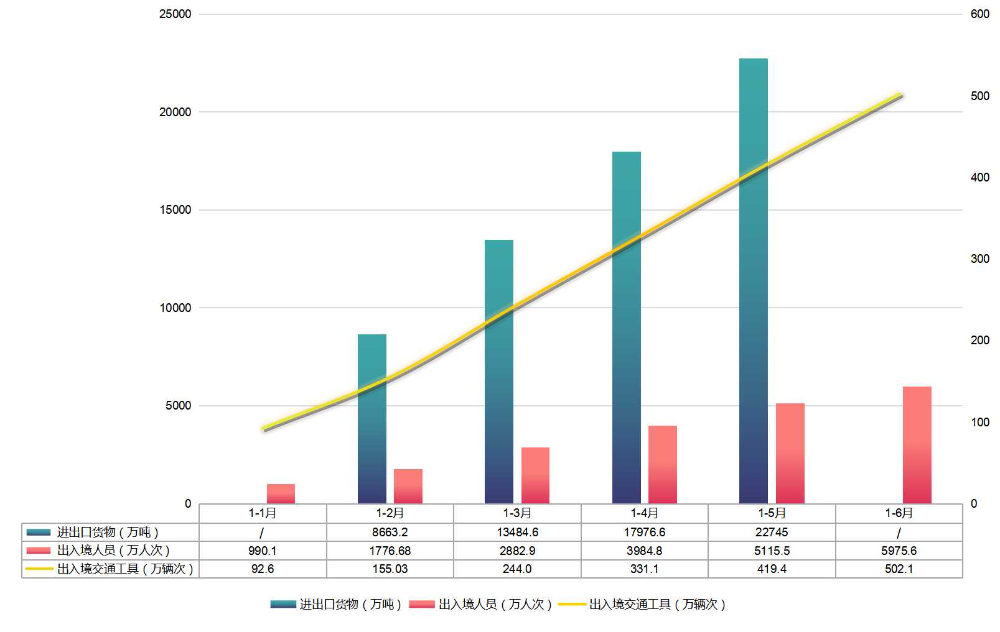 广东疫情状况分析，聚焦2021年5月数据解读