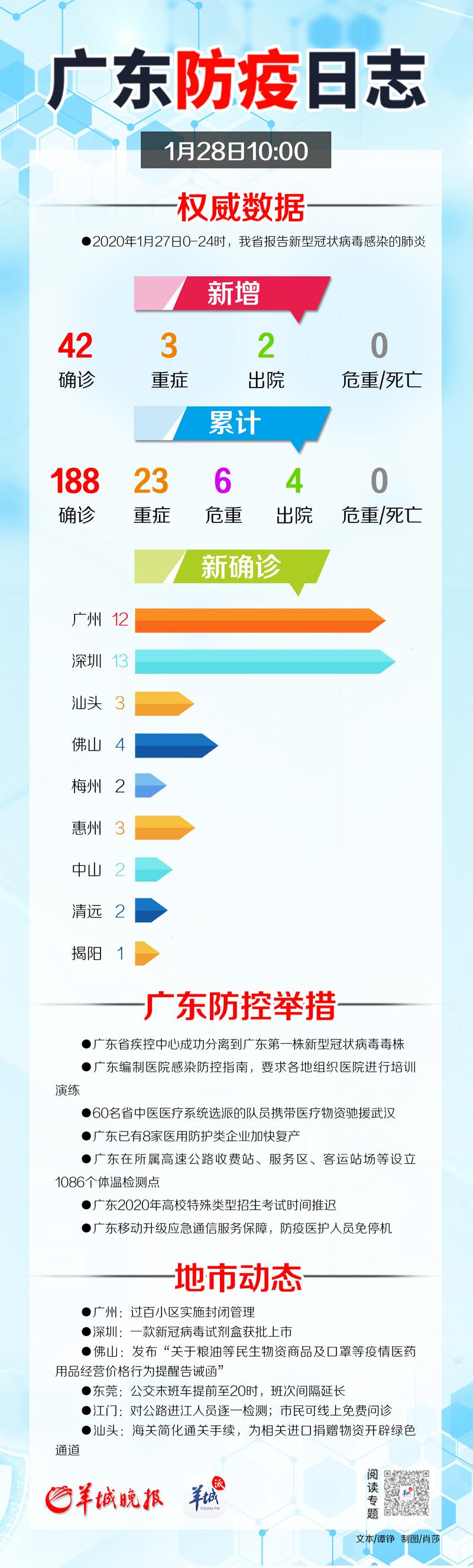 广东疫情最新动态，全面防控与积极应对（2024年）