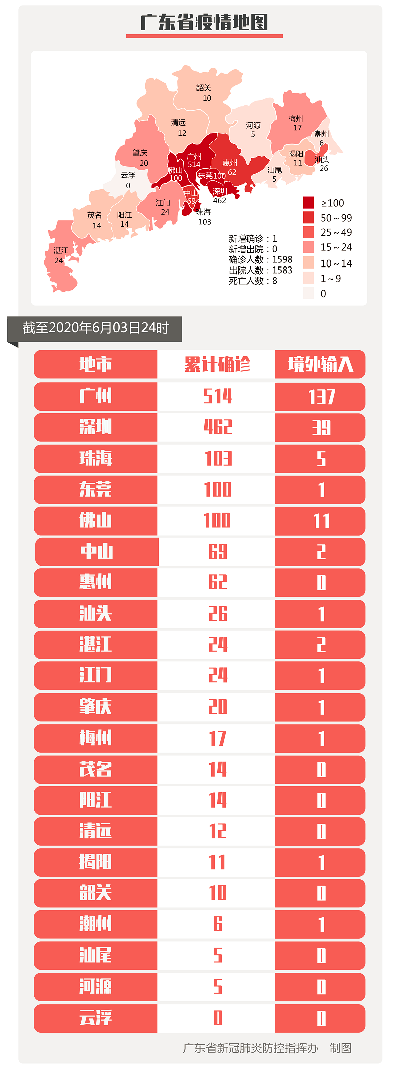 广东疫情今日最新通报