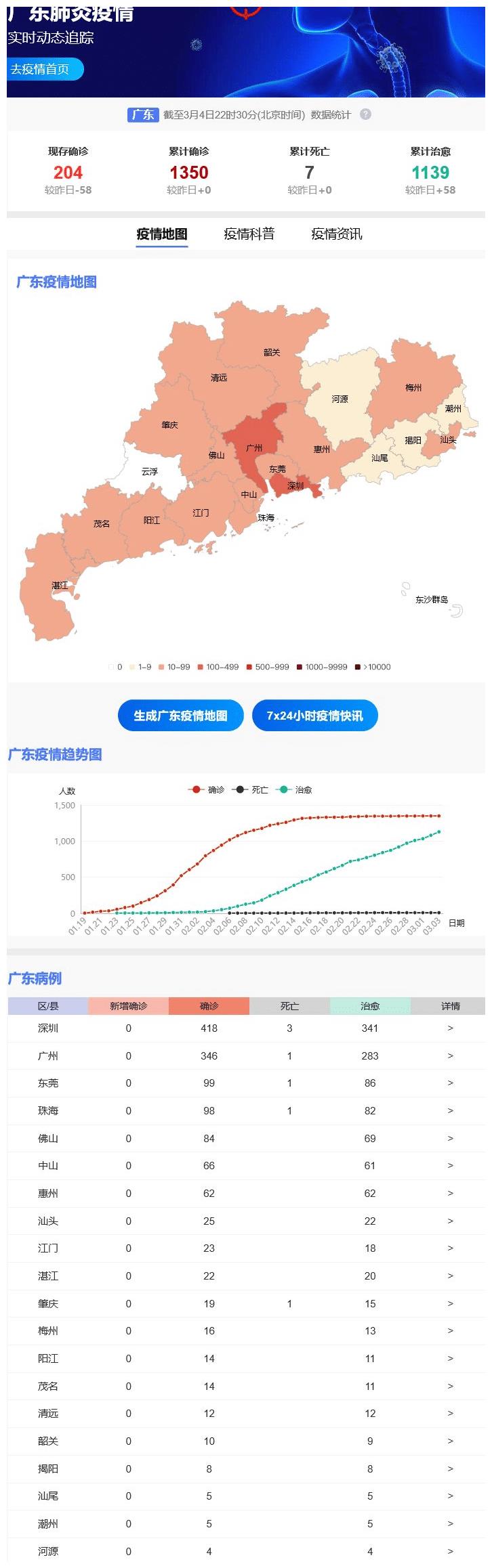 广东疫情最新播报，共克时艰，抗击疫情