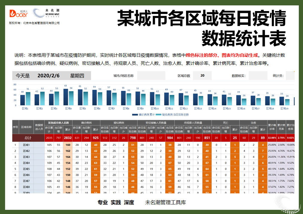 疫情最新数据统计表格图及分析概览