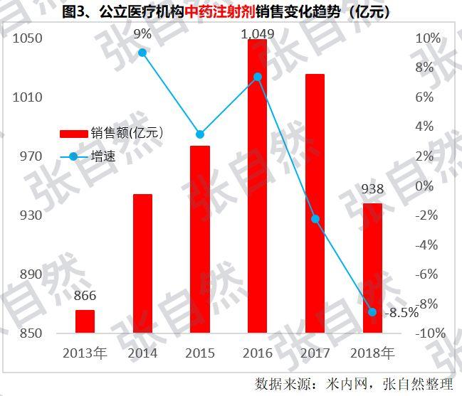 疫情最新数据图表分析，揭示最新消息与趋势