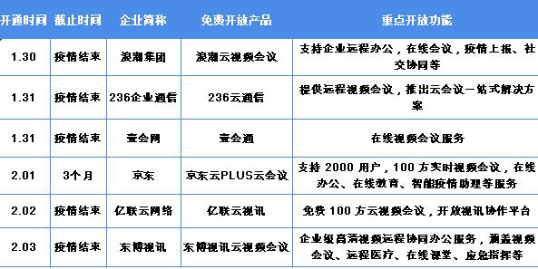 疫情最新数据图表分析，揭示最新消息与趋势