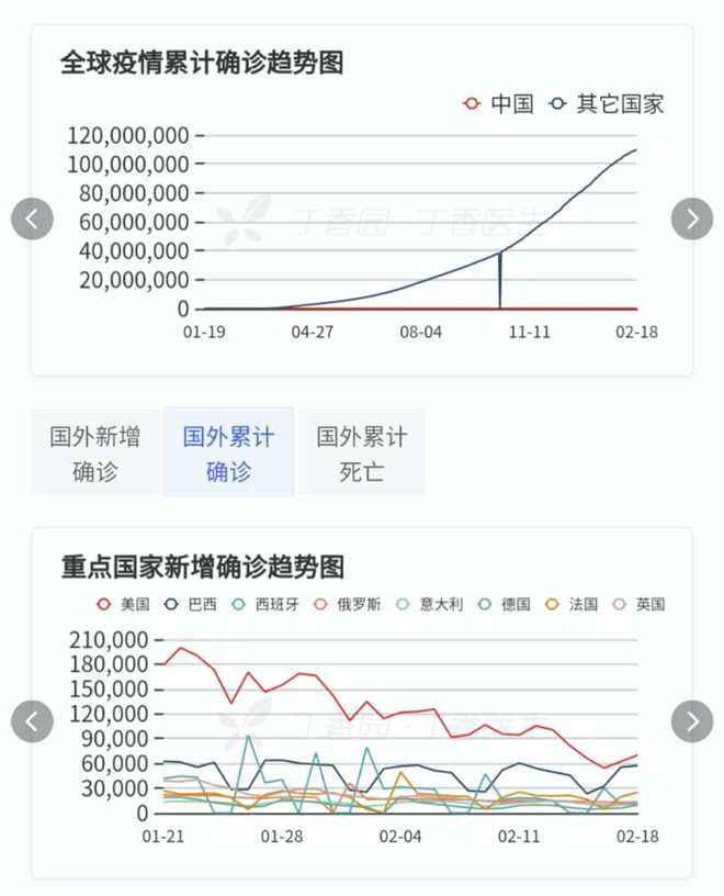 全球疫情最新数据条形统计图深度解析