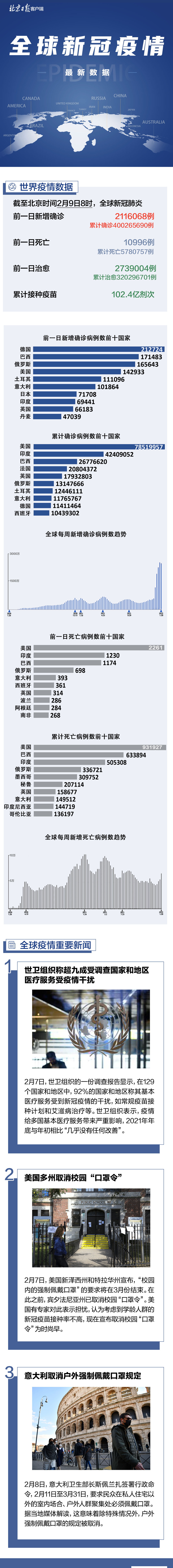 全球疫情最新数据条形统计图深度解析