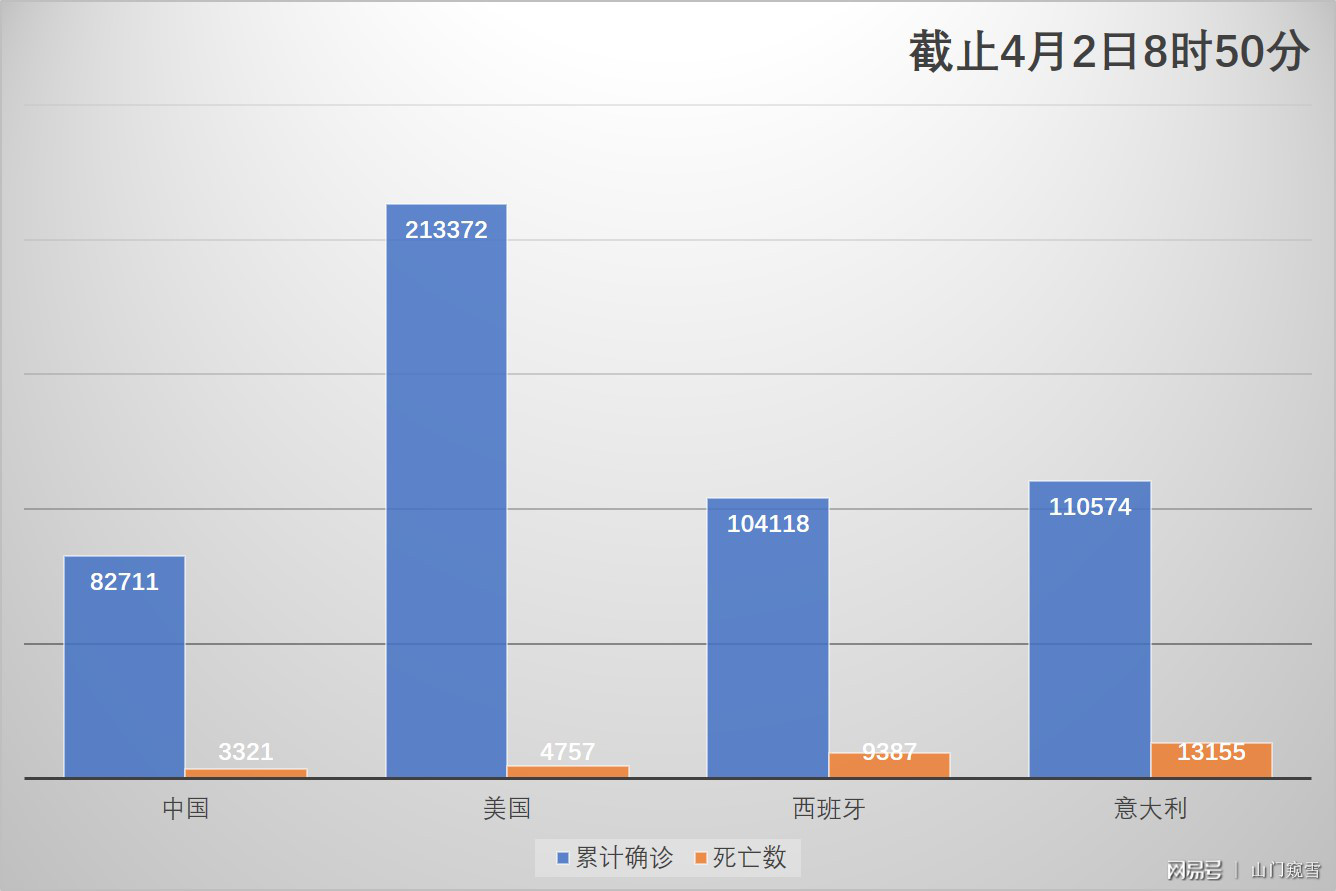 疫情最新数据条形图分析报告
