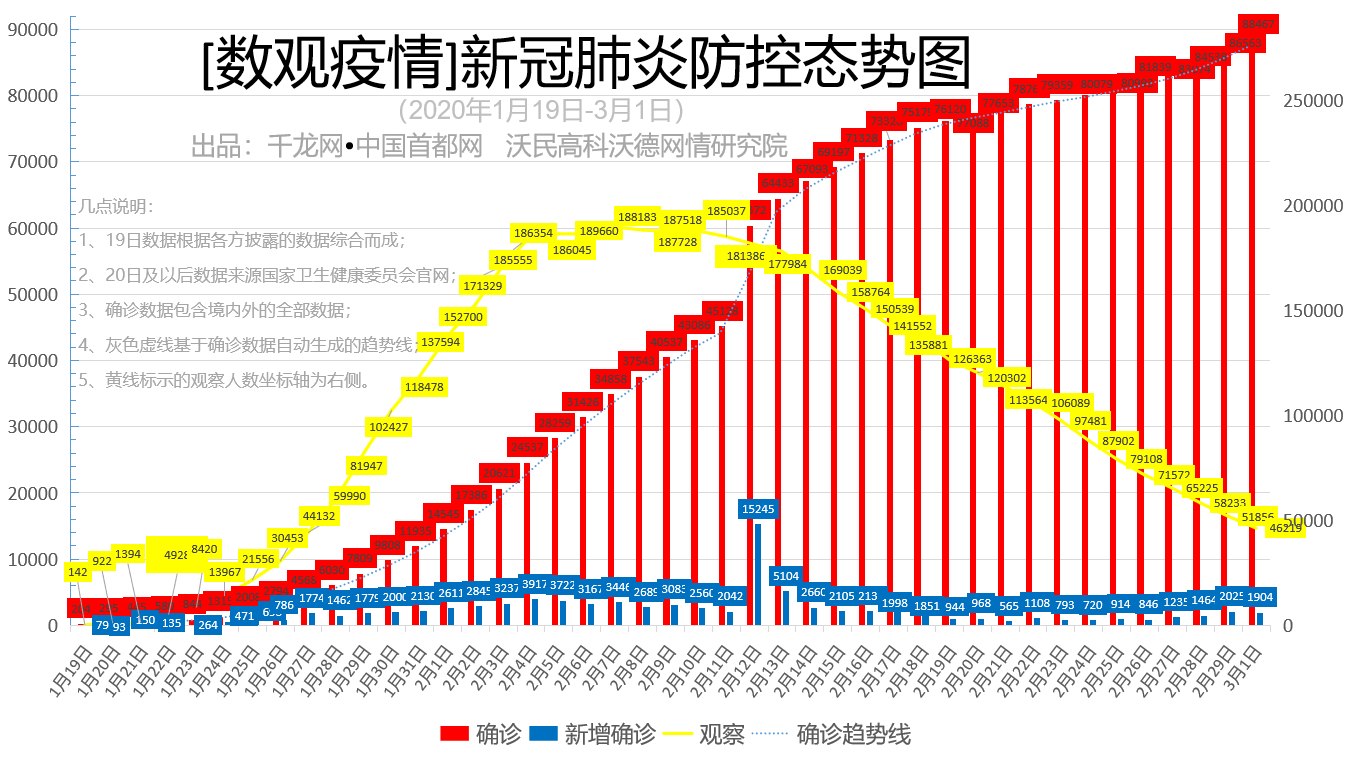 疫情最新数据条形图分析报告