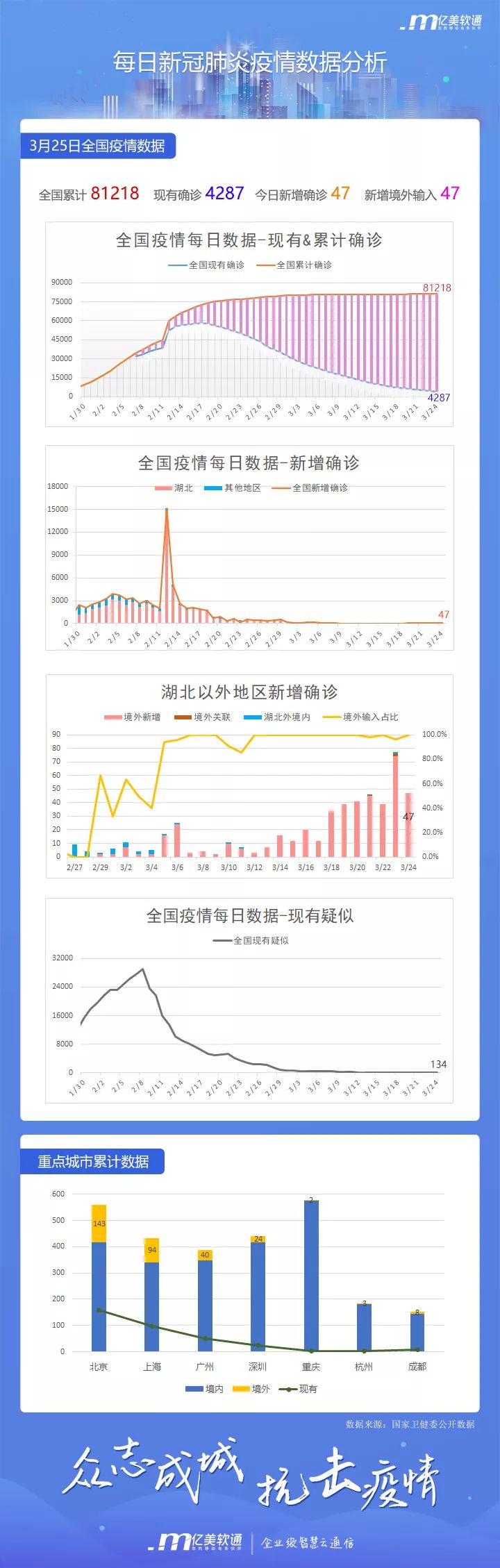 最新疫情统计数据汇总表及其深度解读与分析