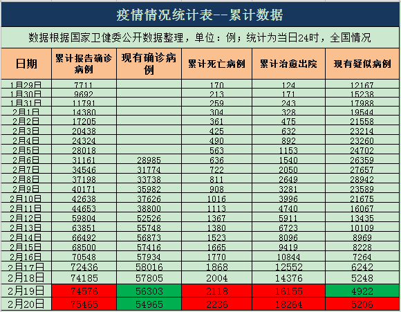 最新疫情统计数据汇总表及其深度解读与分析