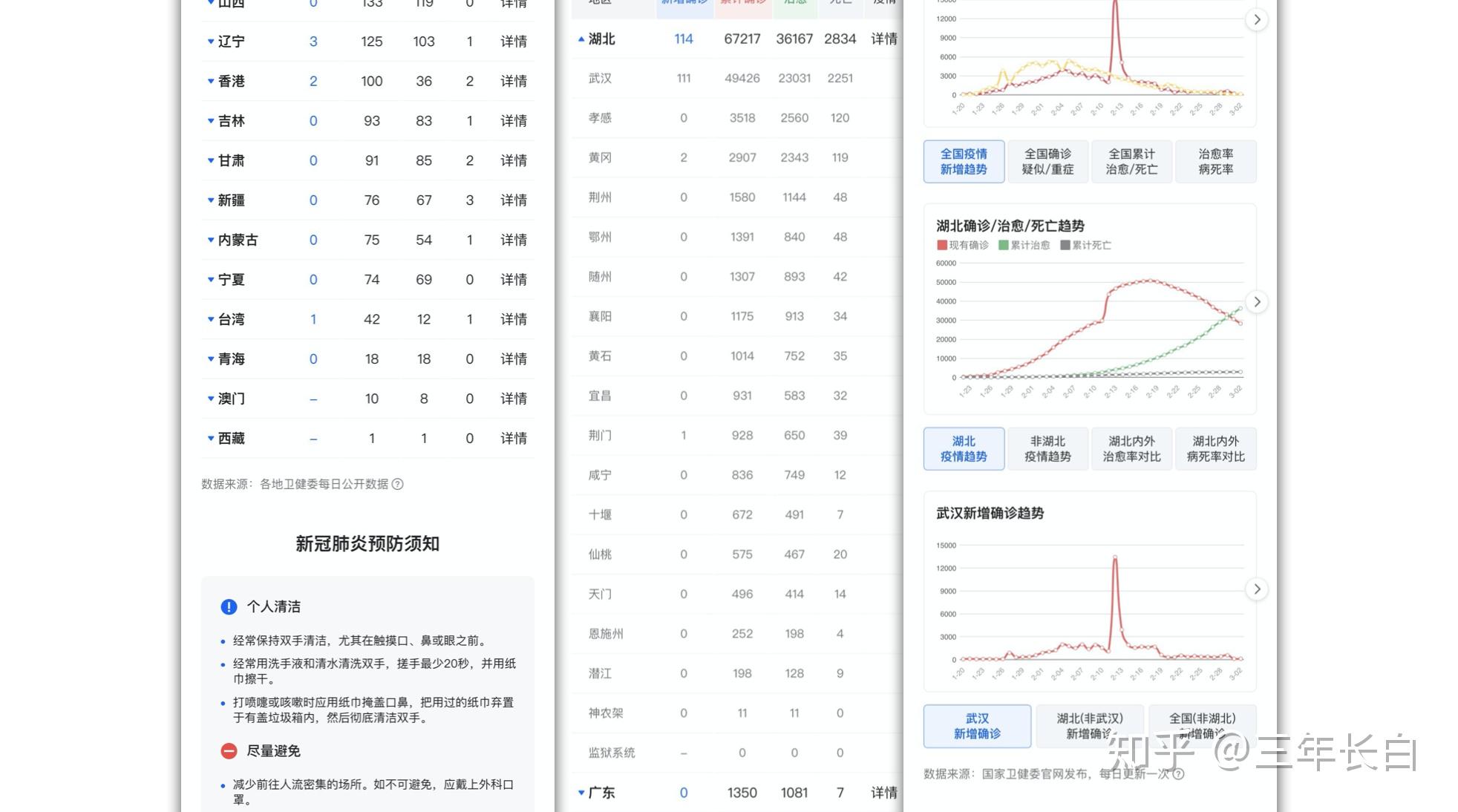 最新疫情统计数据汇总表及其深度解读与分析