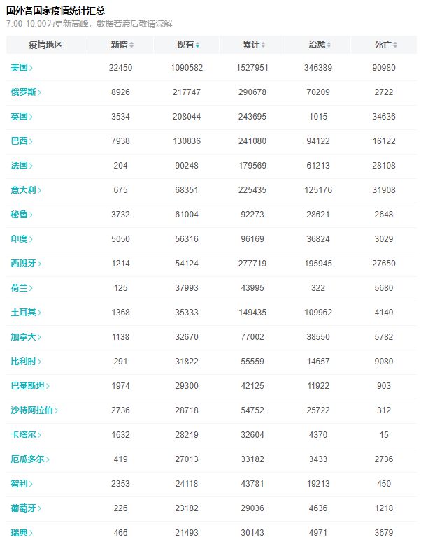 全球疫情最新动态，消息记录查询与应对策略概览