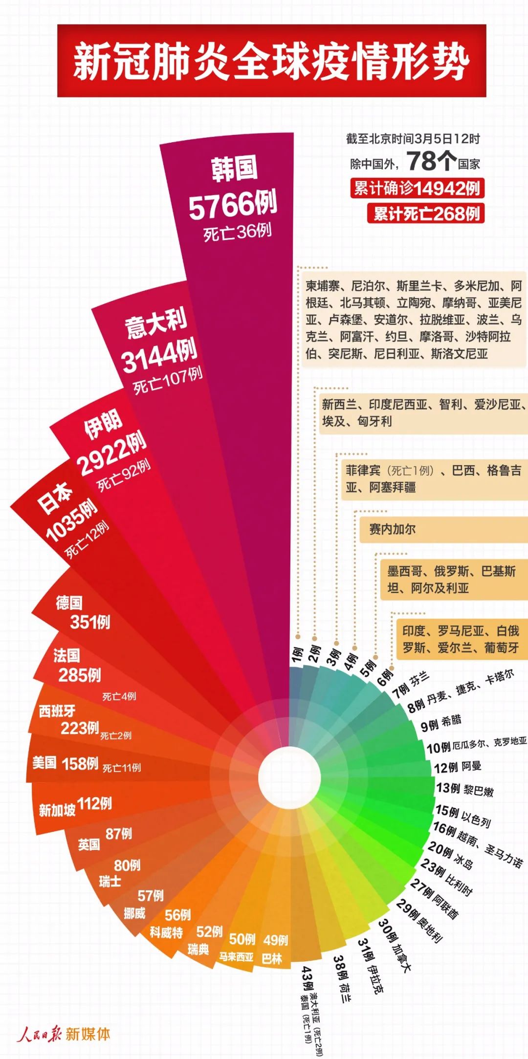 全球疫情最新动态，态势分析与应对策略汇总