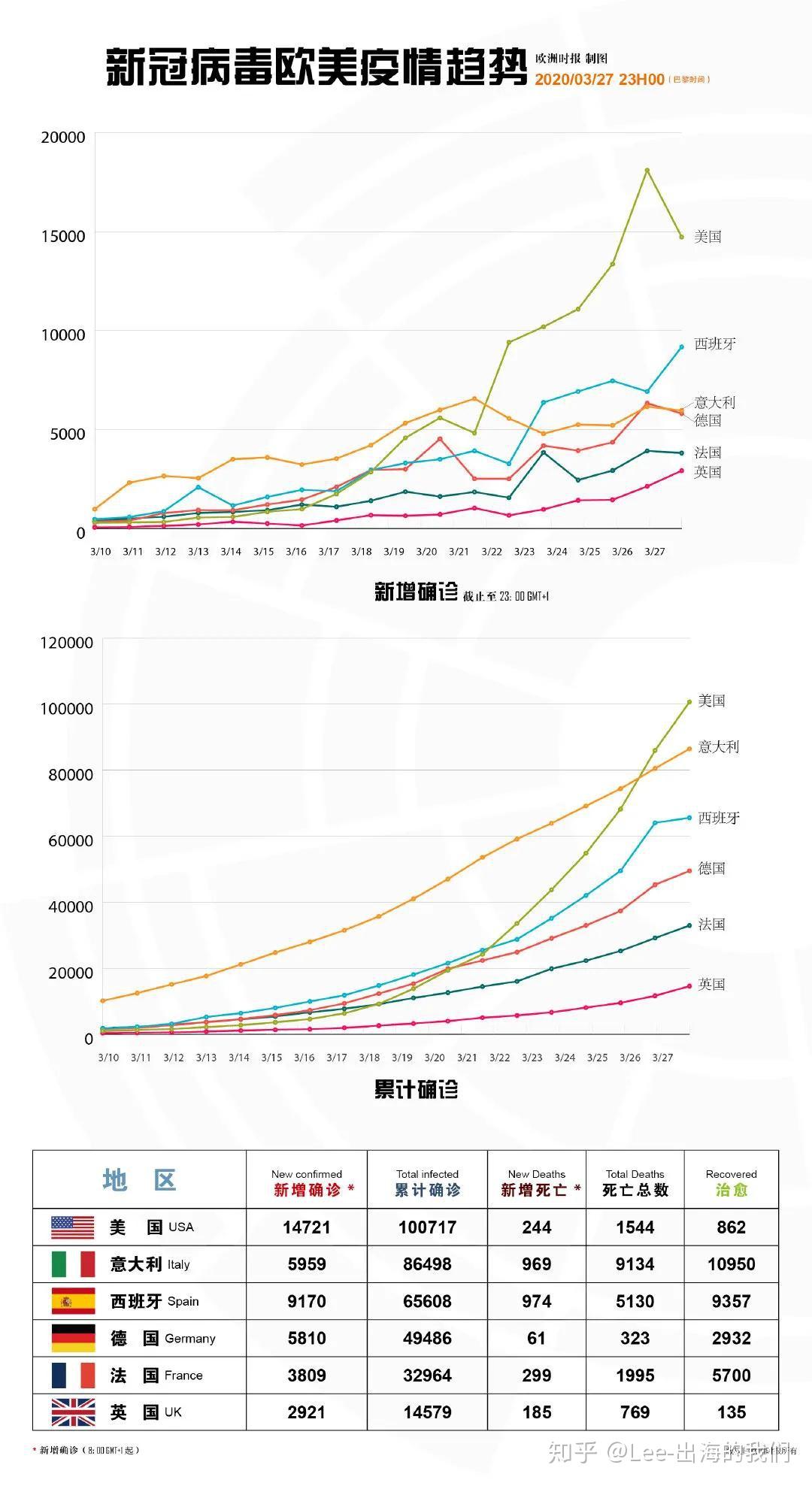 全球疫情最新动态与数据更新报告