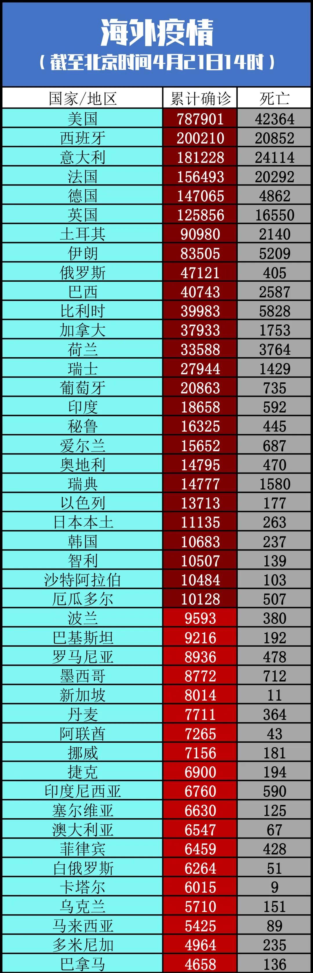 全球疫情最新动态与数据更新报告