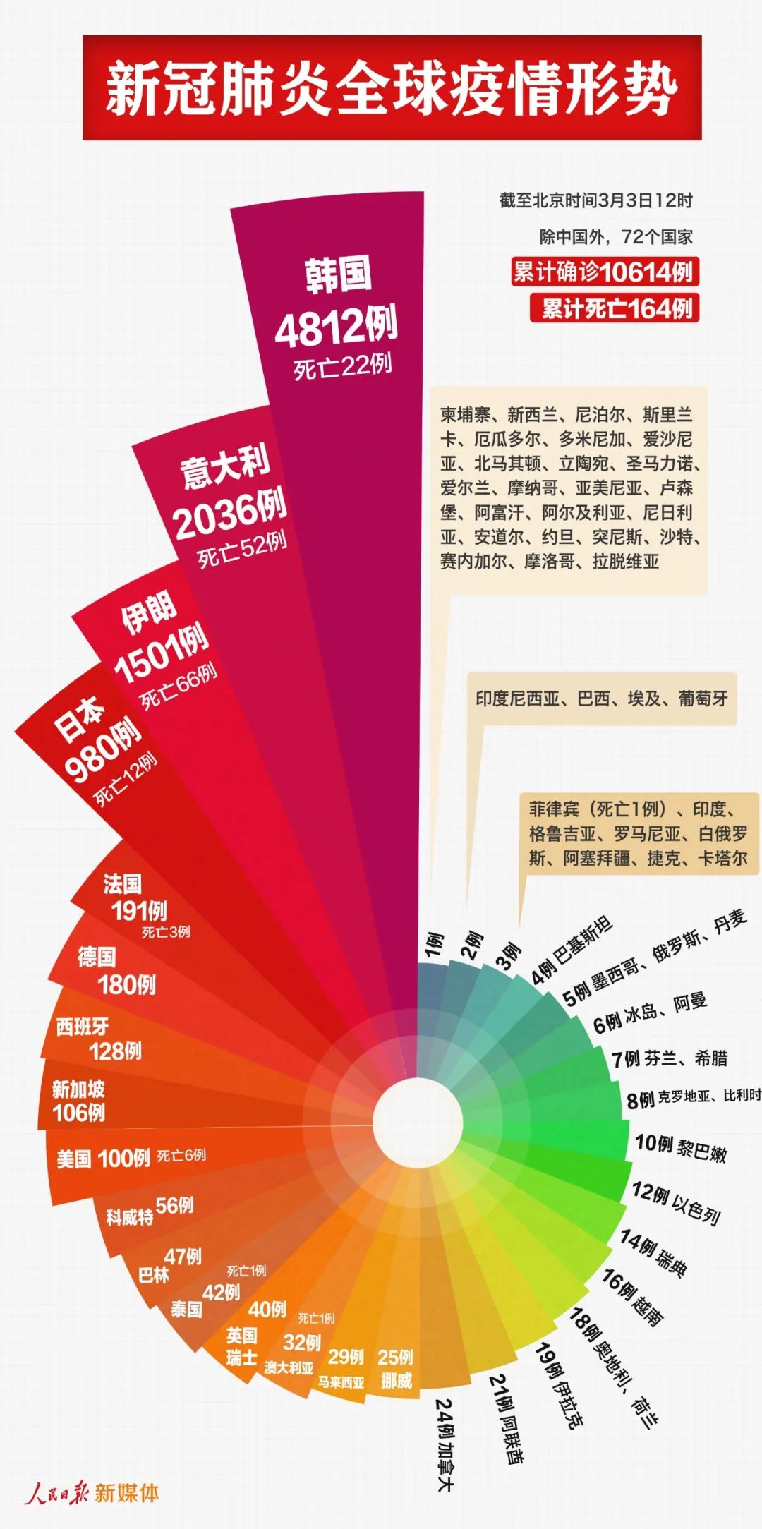 全球疫情最新动态，挑战与希望的并存时刻