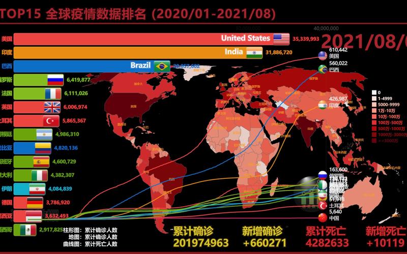 全球疫情最新消息概览，最新详细动态与概览