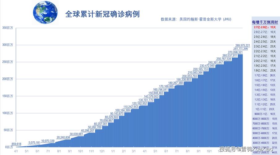 全球疫情最新消息数据统计图表解析