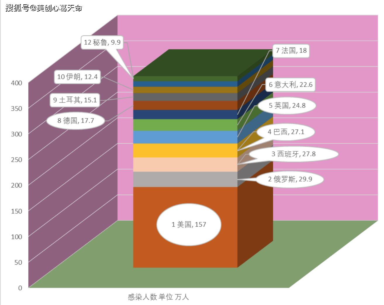 全球疫情最新数据图表分析与统计概览