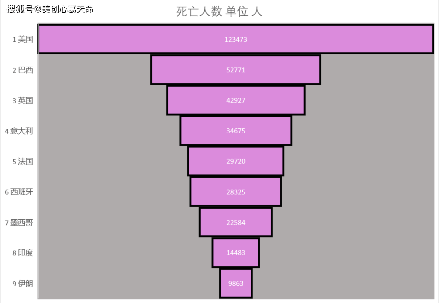 全球疫情最新数据图表分析与统计概览