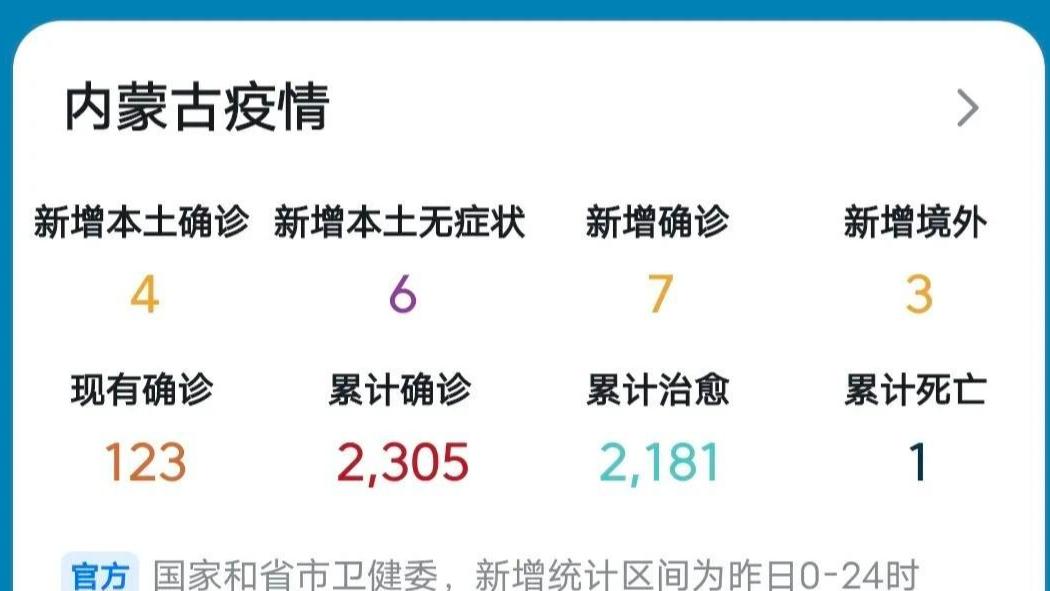内蒙古疫情最新数据消息通告，最新动态与数据概览