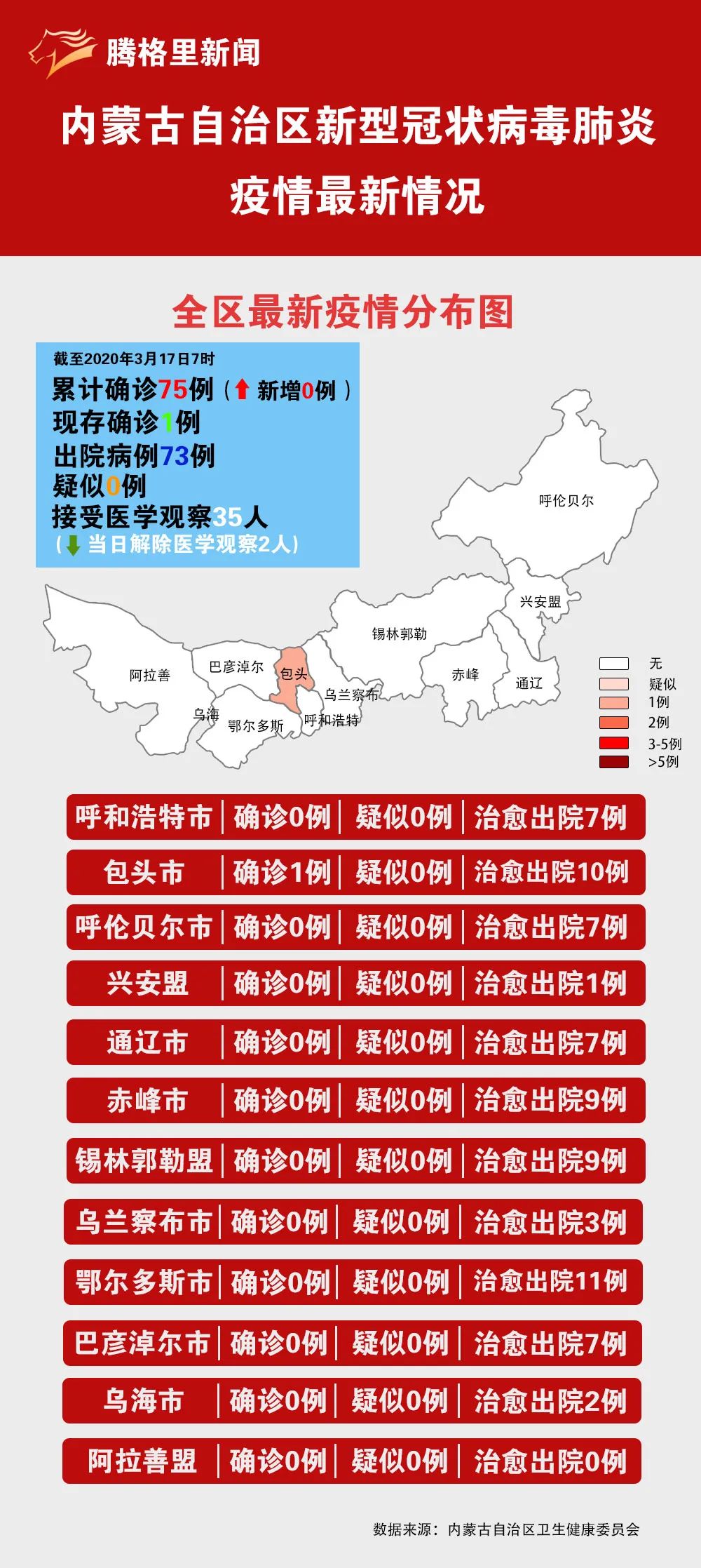 内蒙古疫情最新数据消息通告，最新动态与数据概览