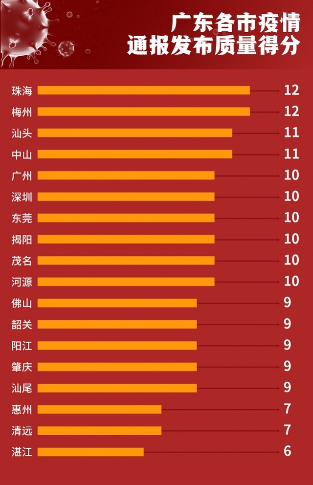 广东疫情实况观察与应对策略