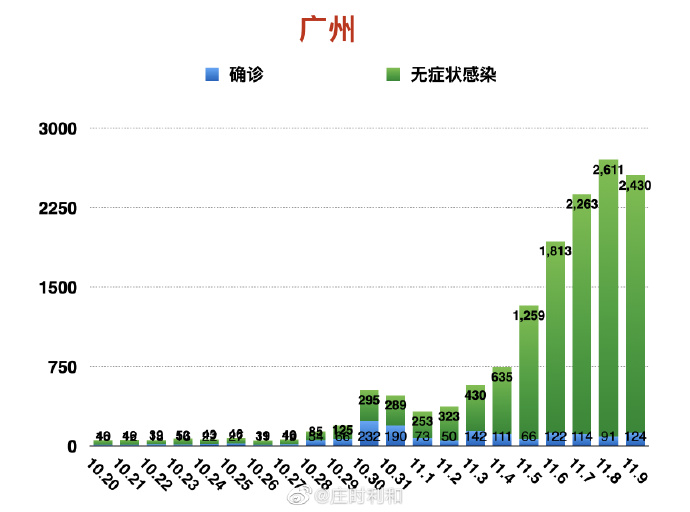 广东疫情实时动态图，观察、理解与应对策略