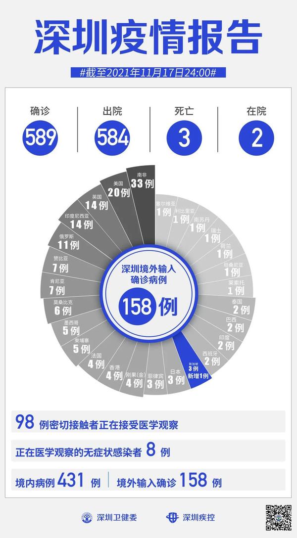 广东疫情实时动态图，观察、理解与应对策略