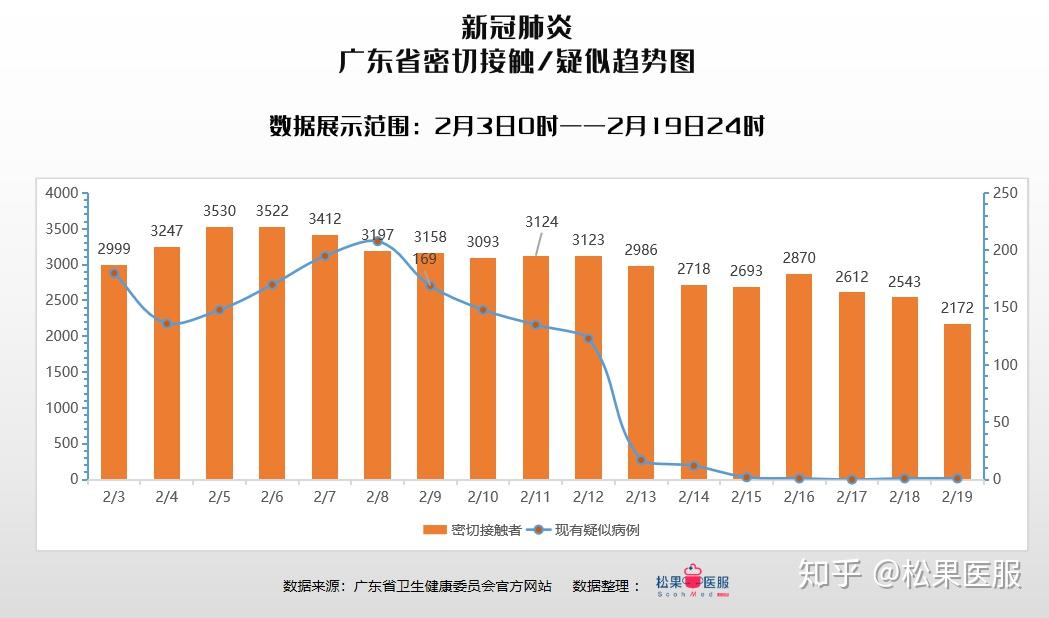 广东疫情实时动态图，观察、理解与应对策略