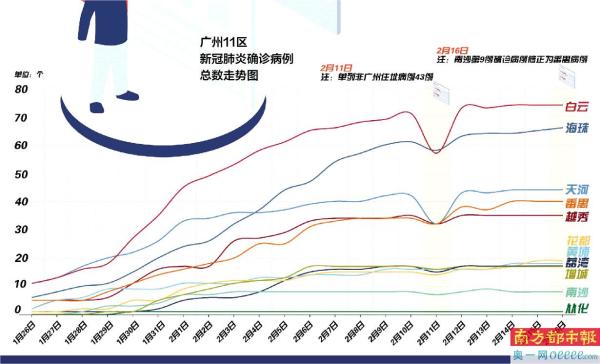 广东疫情实时数据，了解、分析与未来展望