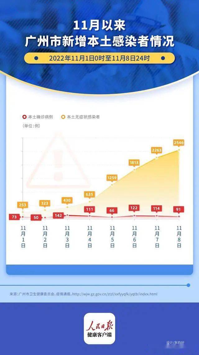 广东疫情最新动态，今日新增病例分析及防控进展更新