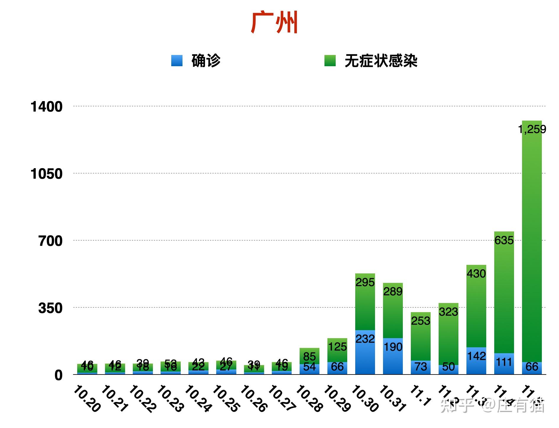 广东疫情最新动态，今日新增病例分析及防控进展更新