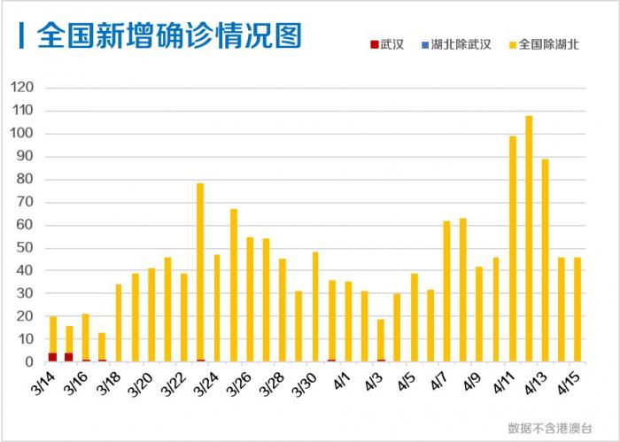 疫情最新动态，今日新增病例深度分析