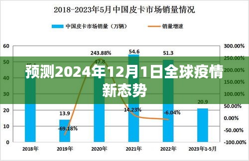 全球疫情最新展望，2024年的挑战与机遇并存