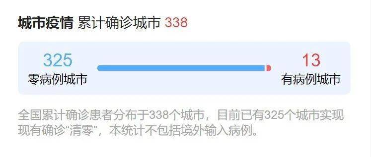 今日疫情最新动态更新