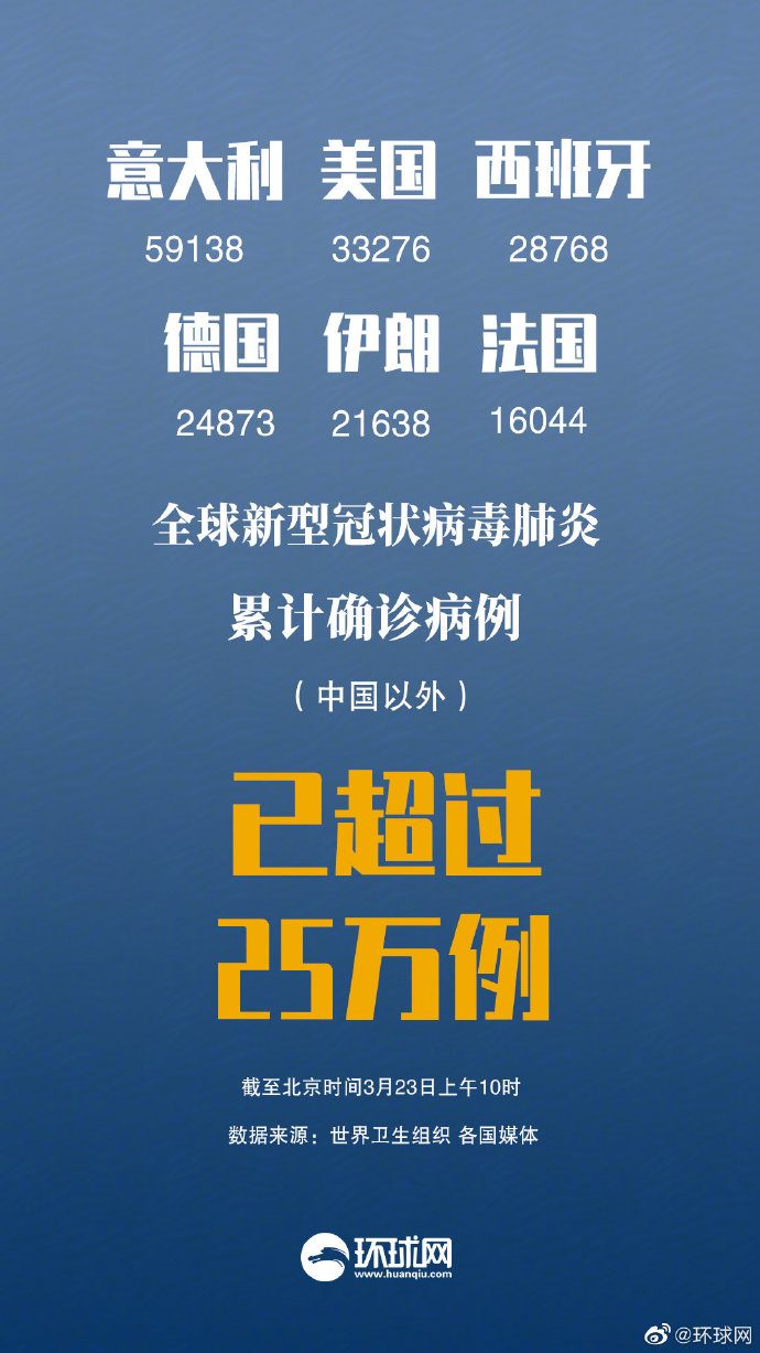全球抗击新冠病毒最新进展，疫情最新情况视频更新