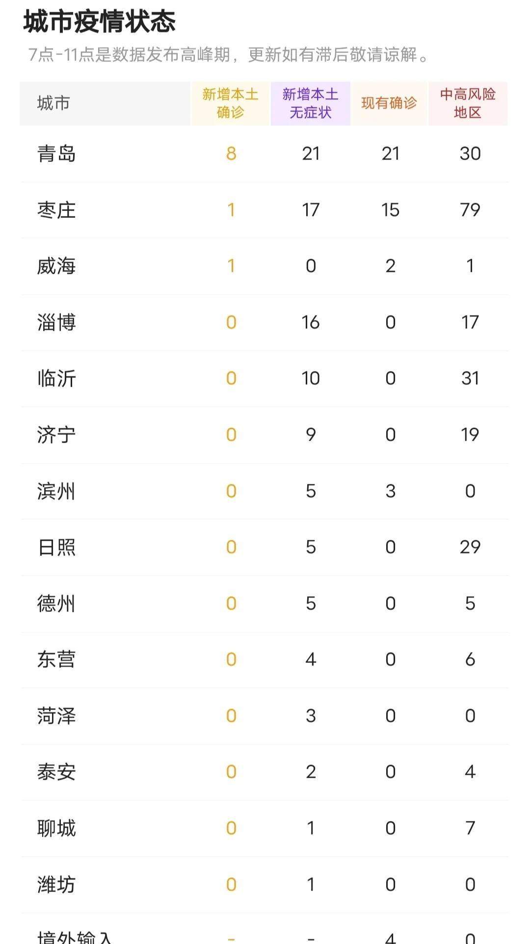 山东疫情最新动态及最新消息汇总