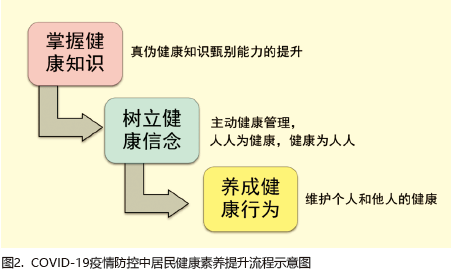 疫情背景下的放假时间挑战及应对策略