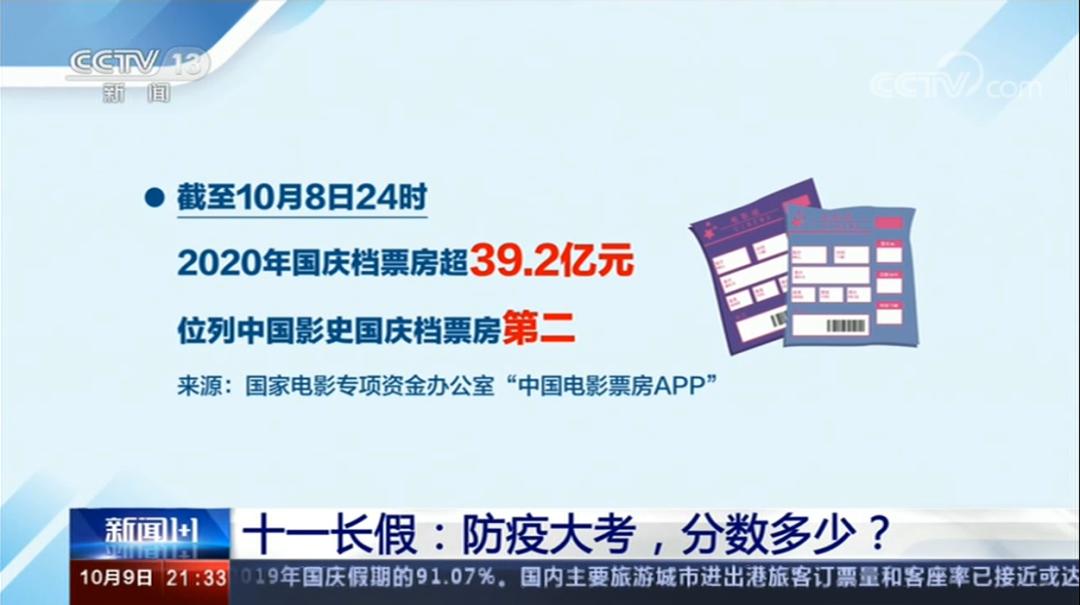 疫情放开后逐步走向复苏之路