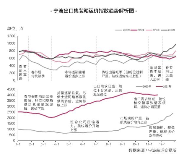 疫情放开后逐步走向复苏之路