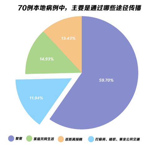 疫情放开时间节点，未来可能性的探索