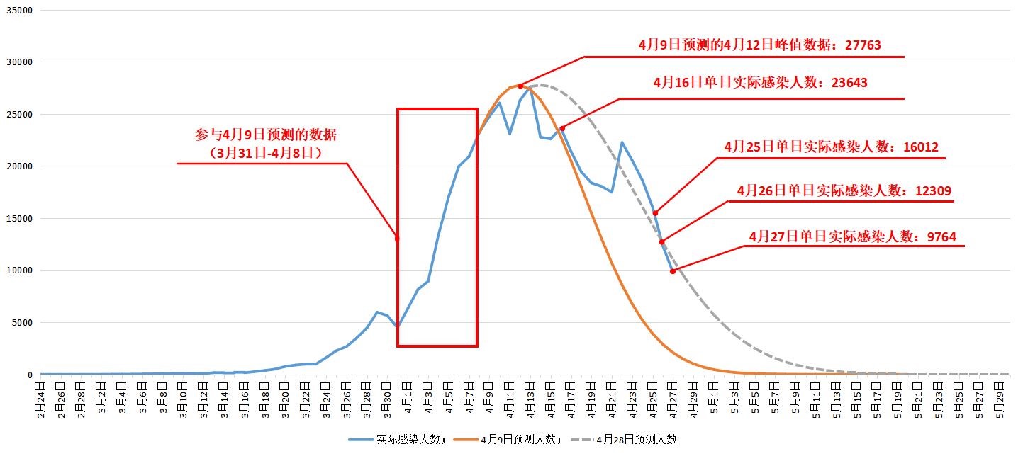 疫情时代，人类面临的历史性挑战与未知挑战的到来时刻