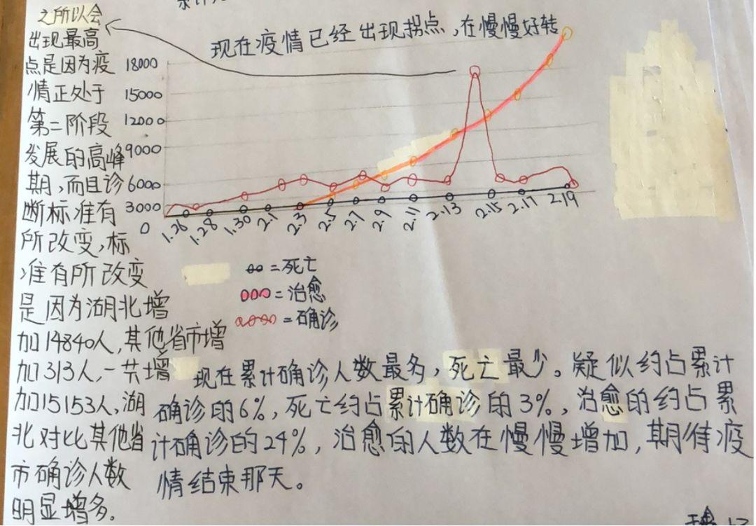 中国疫情开放，历史性的转折点